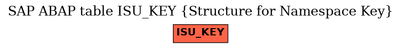 E-R Diagram for table ISU_KEY (Structure for Namespace Key)