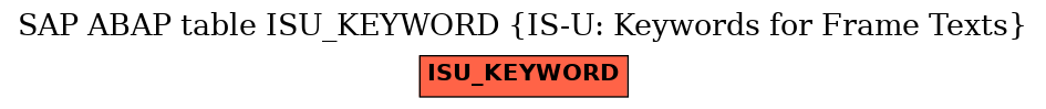 E-R Diagram for table ISU_KEYWORD (IS-U: Keywords for Frame Texts)