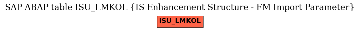 E-R Diagram for table ISU_LMKOL (IS Enhancement Structure - FM Import Parameter)