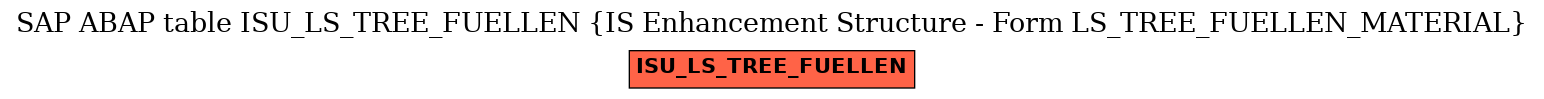 E-R Diagram for table ISU_LS_TREE_FUELLEN (IS Enhancement Structure - Form LS_TREE_FUELLEN_MATERIAL)