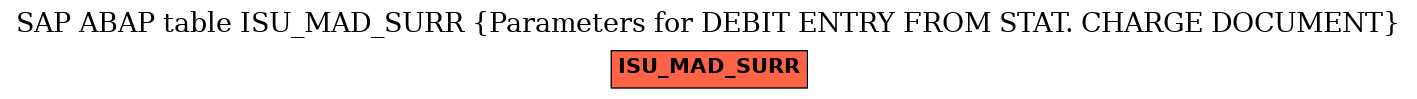 E-R Diagram for table ISU_MAD_SURR (Parameters for DEBIT ENTRY FROM STAT. CHARGE DOCUMENT)