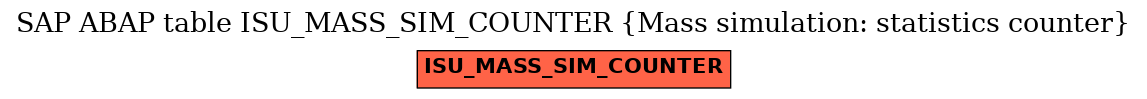 E-R Diagram for table ISU_MASS_SIM_COUNTER (Mass simulation: statistics counter)