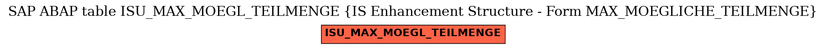 E-R Diagram for table ISU_MAX_MOEGL_TEILMENGE (IS Enhancement Structure - Form MAX_MOEGLICHE_TEILMENGE)