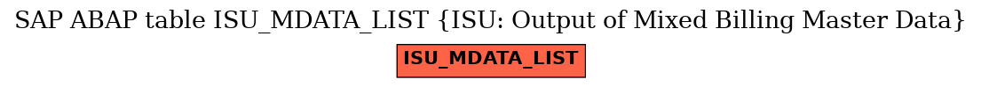 E-R Diagram for table ISU_MDATA_LIST (ISU: Output of Mixed Billing Master Data)
