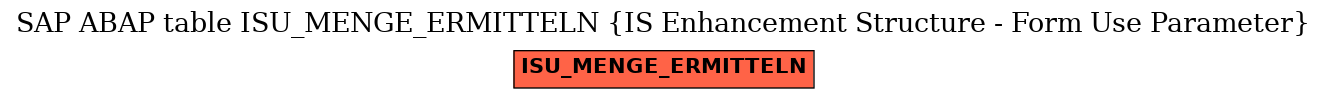 E-R Diagram for table ISU_MENGE_ERMITTELN (IS Enhancement Structure - Form Use Parameter)