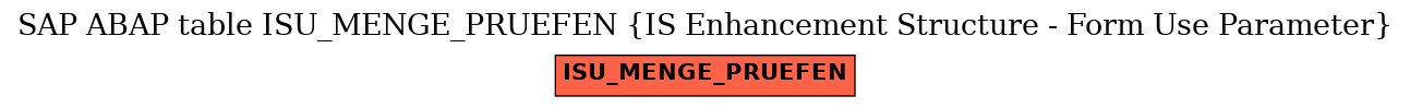 E-R Diagram for table ISU_MENGE_PRUEFEN (IS Enhancement Structure - Form Use Parameter)