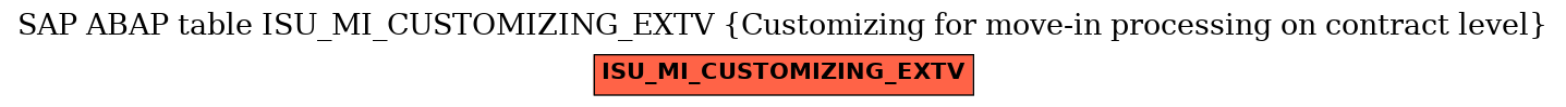 E-R Diagram for table ISU_MI_CUSTOMIZING_EXTV (Customizing for move-in processing on contract level)