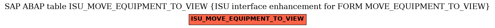 E-R Diagram for table ISU_MOVE_EQUIPMENT_TO_VIEW (ISU interface enhancement for FORM MOVE_EQUIPMENT_TO_VIEW)