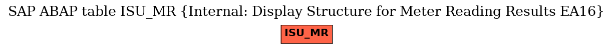 E-R Diagram for table ISU_MR (Internal: Display Structure for Meter Reading Results EA16)