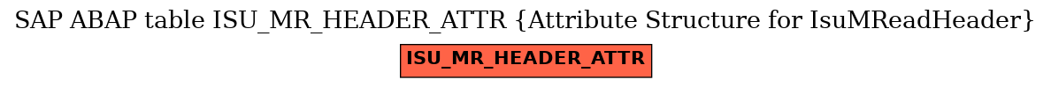 E-R Diagram for table ISU_MR_HEADER_ATTR (Attribute Structure for IsuMReadHeader)