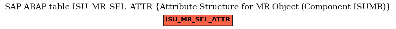 E-R Diagram for table ISU_MR_SEL_ATTR (Attribute Structure for MR Object (Component ISUMR))