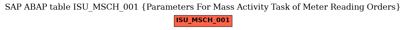 E-R Diagram for table ISU_MSCH_001 (Parameters For Mass Activity Task of Meter Reading Orders)