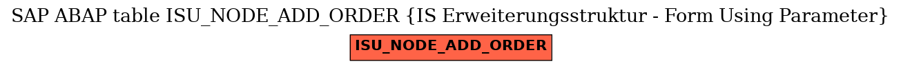 E-R Diagram for table ISU_NODE_ADD_ORDER (IS Erweiterungsstruktur - Form Using Parameter)