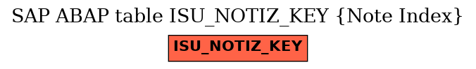 E-R Diagram for table ISU_NOTIZ_KEY (Note Index)