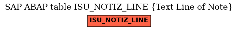 E-R Diagram for table ISU_NOTIZ_LINE (Text Line of Note)