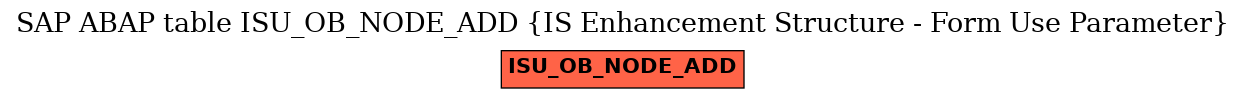 E-R Diagram for table ISU_OB_NODE_ADD (IS Enhancement Structure - Form Use Parameter)