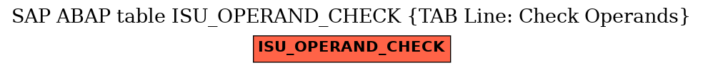 E-R Diagram for table ISU_OPERAND_CHECK (TAB Line: Check Operands)