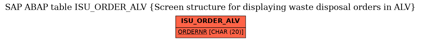 E-R Diagram for table ISU_ORDER_ALV (Screen structure for displaying waste disposal orders in ALV)