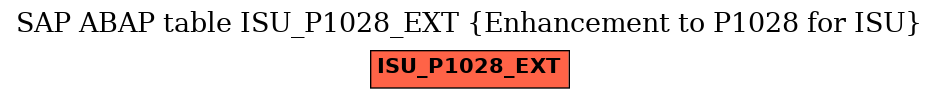 E-R Diagram for table ISU_P1028_EXT (Enhancement to P1028 for ISU)