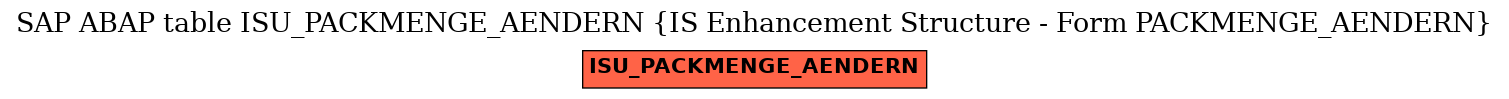 E-R Diagram for table ISU_PACKMENGE_AENDERN (IS Enhancement Structure - Form PACKMENGE_AENDERN)