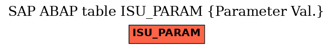 E-R Diagram for table ISU_PARAM (Parameter Val.)