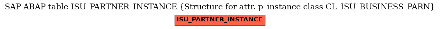 E-R Diagram for table ISU_PARTNER_INSTANCE (Structure for attr. p_instance class CL_ISU_BUSINESS_PARN)