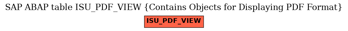 E-R Diagram for table ISU_PDF_VIEW (Contains Objects for Displaying PDF Format)