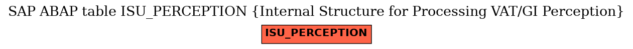 E-R Diagram for table ISU_PERCEPTION (Internal Structure for Processing VAT/GI Perception)