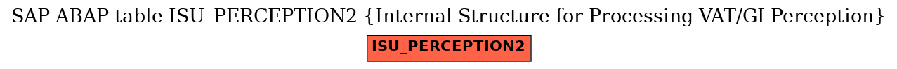 E-R Diagram for table ISU_PERCEPTION2 (Internal Structure for Processing VAT/GI Perception)