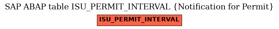 E-R Diagram for table ISU_PERMIT_INTERVAL (Notification for Permit)