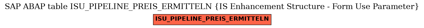 E-R Diagram for table ISU_PIPELINE_PREIS_ERMITTELN (IS Enhancement Structure - Form Use Parameter)