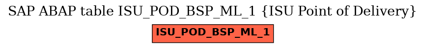 E-R Diagram for table ISU_POD_BSP_ML_1 (ISU Point of Delivery)