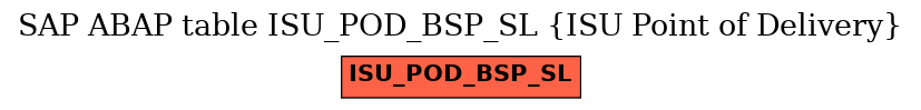 E-R Diagram for table ISU_POD_BSP_SL (ISU Point of Delivery)