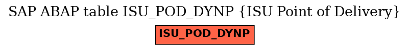 E-R Diagram for table ISU_POD_DYNP (ISU Point of Delivery)