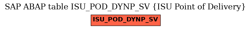 E-R Diagram for table ISU_POD_DYNP_SV (ISU Point of Delivery)