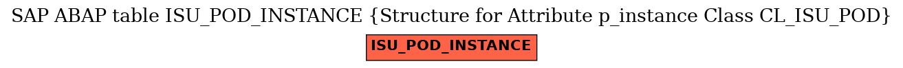 E-R Diagram for table ISU_POD_INSTANCE (Structure for Attribute p_instance Class CL_ISU_POD)