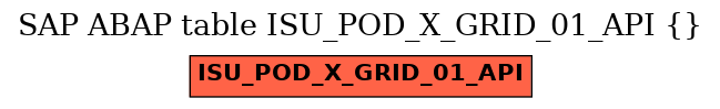 E-R Diagram for table ISU_POD_X_GRID_01_API ()