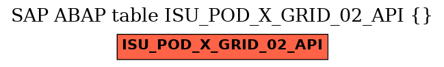 E-R Diagram for table ISU_POD_X_GRID_02_API ()