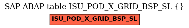 E-R Diagram for table ISU_POD_X_GRID_BSP_SL ()