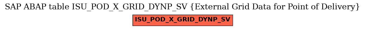 E-R Diagram for table ISU_POD_X_GRID_DYNP_SV (External Grid Data for Point of Delivery)
