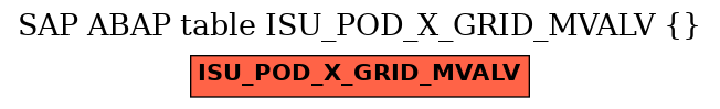 E-R Diagram for table ISU_POD_X_GRID_MVALV ()