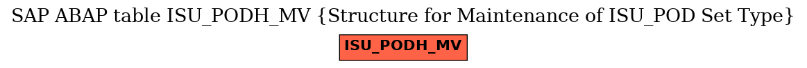 E-R Diagram for table ISU_PODH_MV (Structure for Maintenance of ISU_POD Set Type)