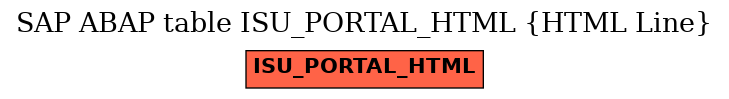 E-R Diagram for table ISU_PORTAL_HTML (HTML Line)