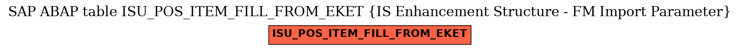 E-R Diagram for table ISU_POS_ITEM_FILL_FROM_EKET (IS Enhancement Structure - FM Import Parameter)