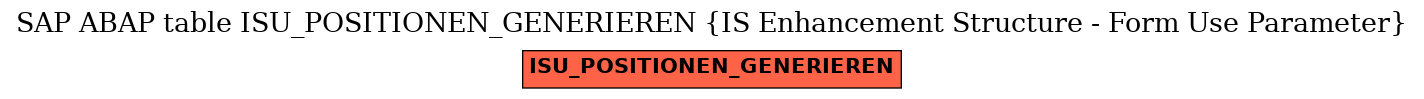 E-R Diagram for table ISU_POSITIONEN_GENERIEREN (IS Enhancement Structure - Form Use Parameter)