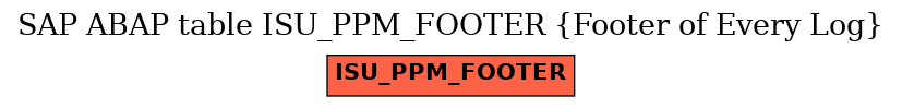 E-R Diagram for table ISU_PPM_FOOTER (Footer of Every Log)