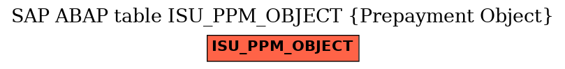 E-R Diagram for table ISU_PPM_OBJECT (Prepayment Object)