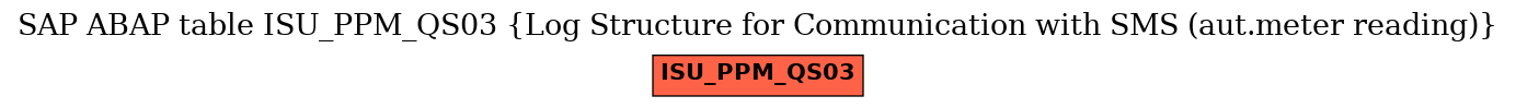 E-R Diagram for table ISU_PPM_QS03 (Log Structure for Communication with SMS (aut.meter reading))