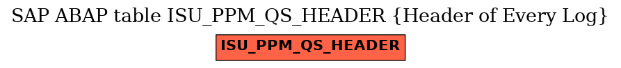 E-R Diagram for table ISU_PPM_QS_HEADER (Header of Every Log)