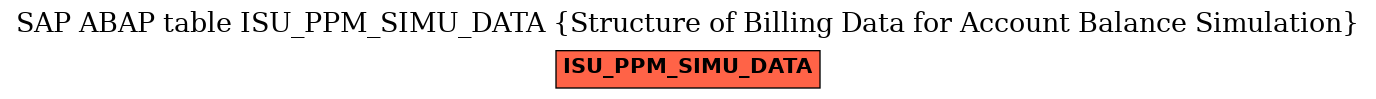 E-R Diagram for table ISU_PPM_SIMU_DATA (Structure of Billing Data for Account Balance Simulation)